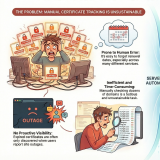 Automating TLS Certificate Monitoring with GitHub Actions, certificate_watcher, and Slack